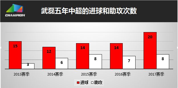 布莱顿发布备战花絮；赛后止住颓势；中超任务艰巨；球探报告显示潜力的简单介绍