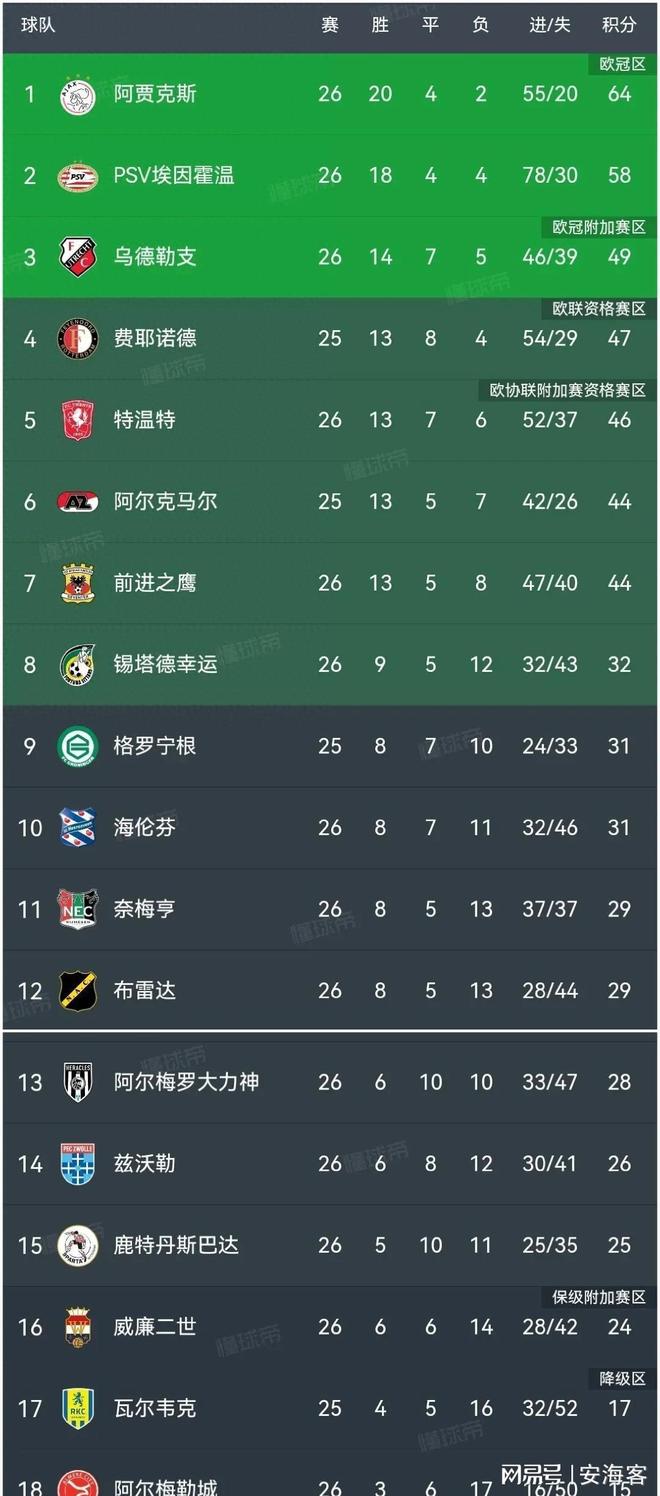 荷甲赛程吃紧，西汉姆赛前防线松动，信心回归，高层口径保持一致的简单介绍