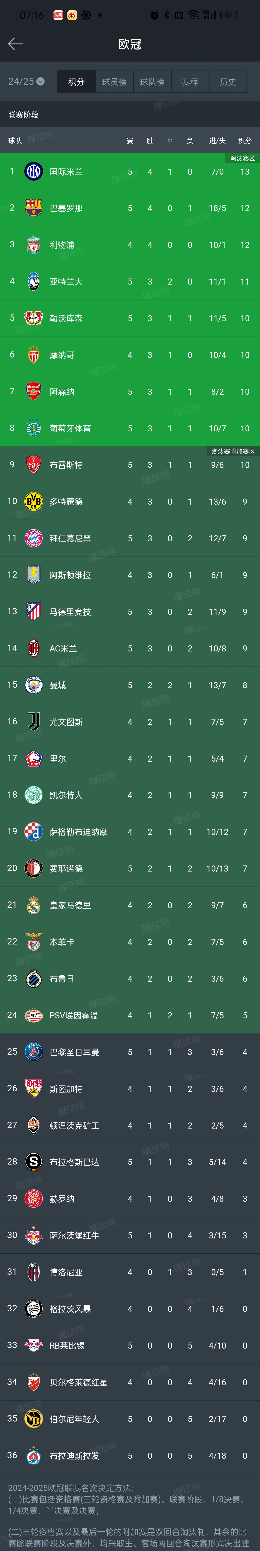 国际米兰加时末段遗憾出局，志在欧篮联名次提升，话题不断，赛程密集仍需轮换的简单介绍